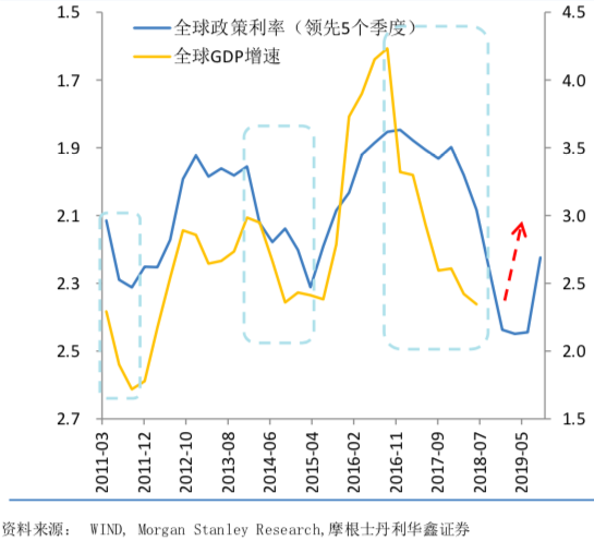 全球GDP2021增速_重磅 年内第二次预警,WTO大幅下调全球贸易增长预期(3)