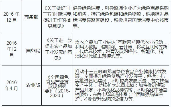 蔬菜 人均消费量_腊味人均消费量