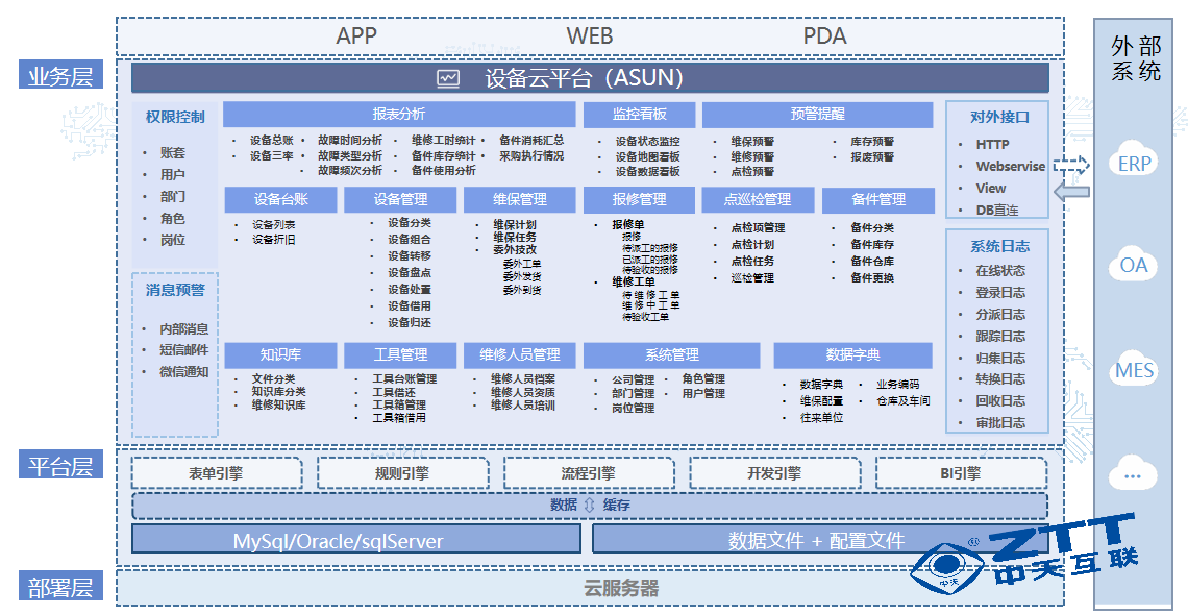 设备管理系统报废管理 7b9c1c4230c0432e9210f4e28decd250.png