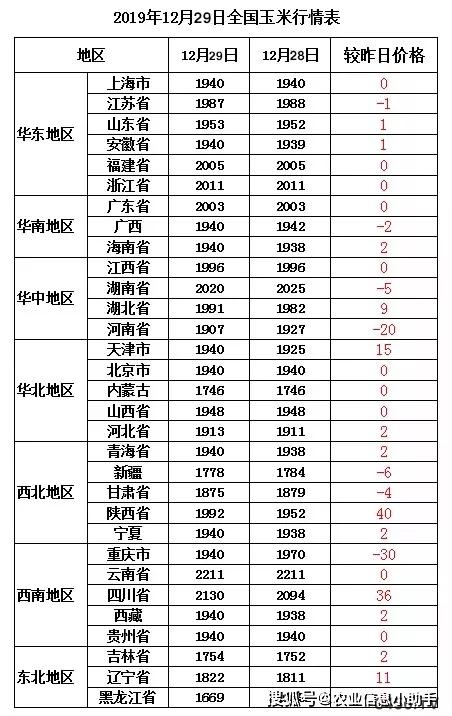 农民的粮食怎么计入GDP_节约粮食手抄报