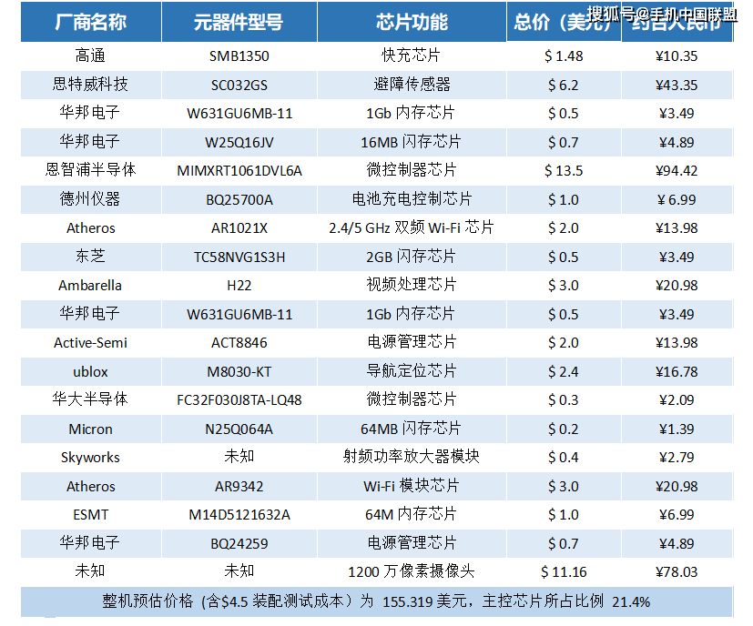 大疆Mavic Mini拆解：把無人機的「均衡」做到了新高度 科技 第2張