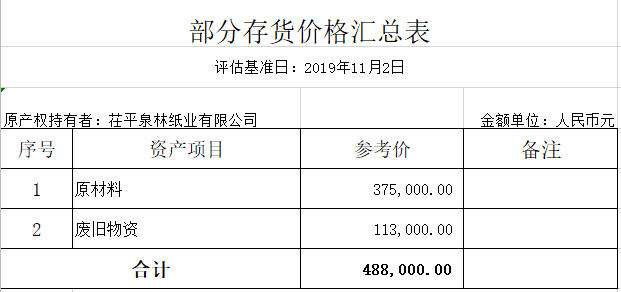 拍卖公告最新信息 7ef91c8a38db4893bedf8ca66ac311c6.png