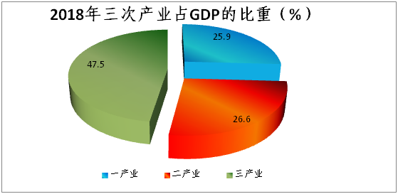 宜良gdp_被忽视的宜良 农业大县如何变身康养旅游之城