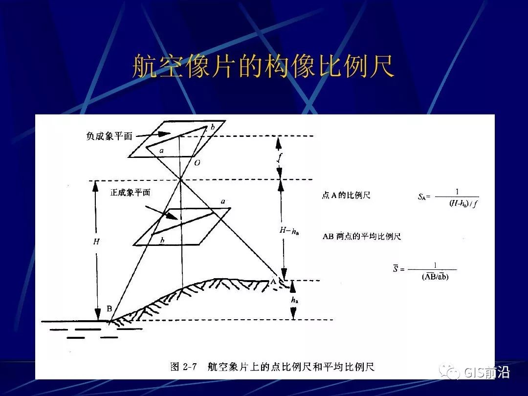 航测的原理_专业知识 如何快速掌握航测数据加工处理 看本文就够了