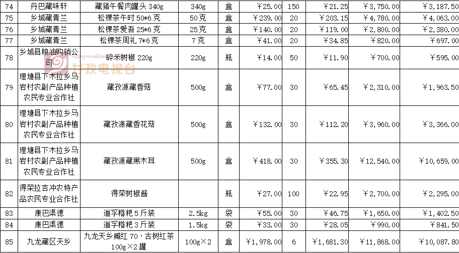 甘孜人口多少_甘孜微报丨9月8日,甘孜人的新闻早餐来啦(2)