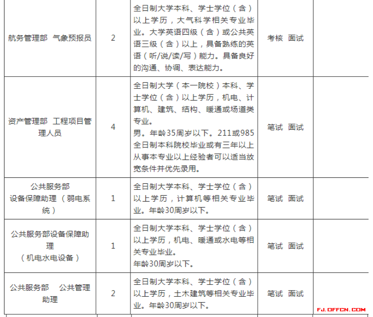 晋江人口2020流动_2020晋江世中运儿童画(2)