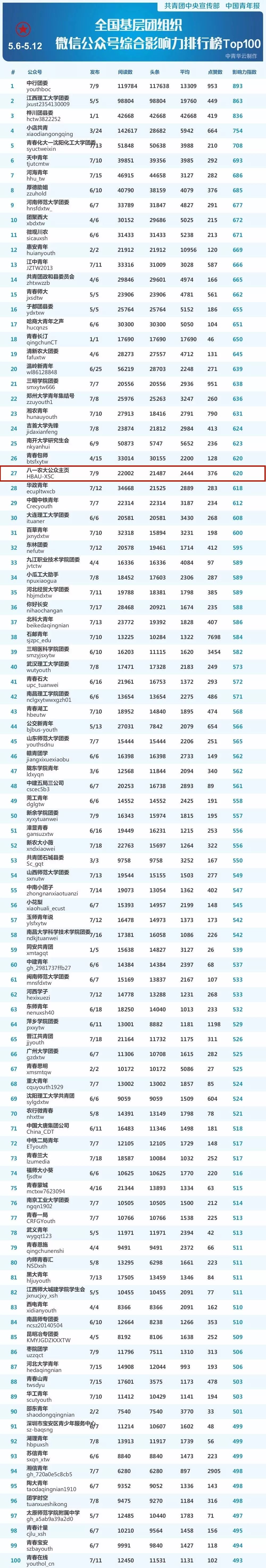 捞月狗人口_捞月狗人口普查准吗 wow捞月狗人口普查方法 游戏吧手游网(3)