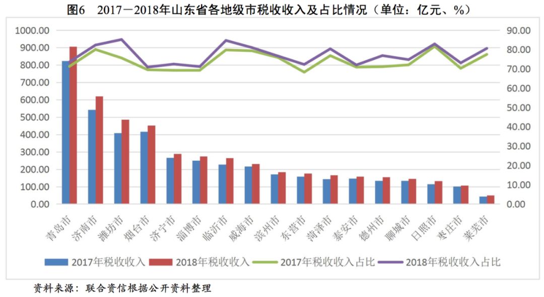 山东省属企业gdp算给济南_山东济南(3)