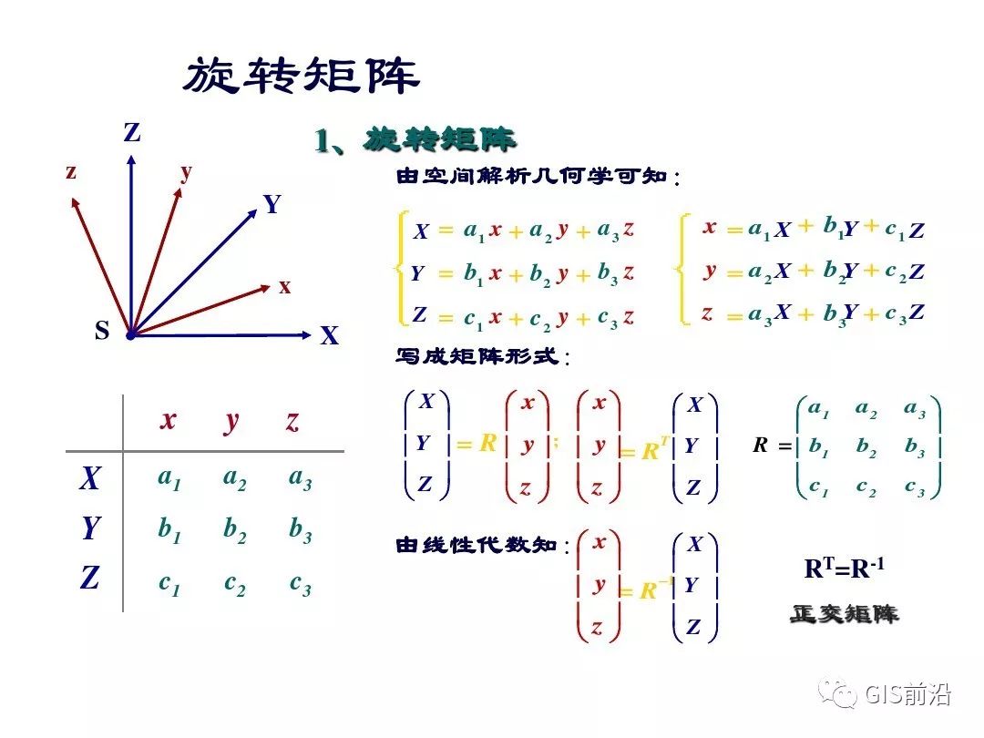 航测的原理_专业知识 如何快速掌握航测数据加工处理 看本文就够了