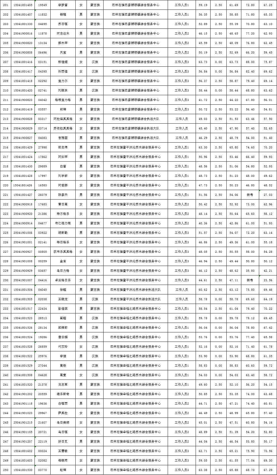 巴林总人口数_巴林鸡血石