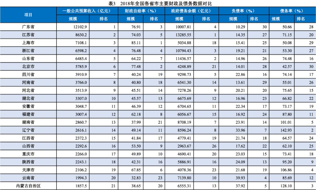 GDP补贴_中国gdp增长图(3)