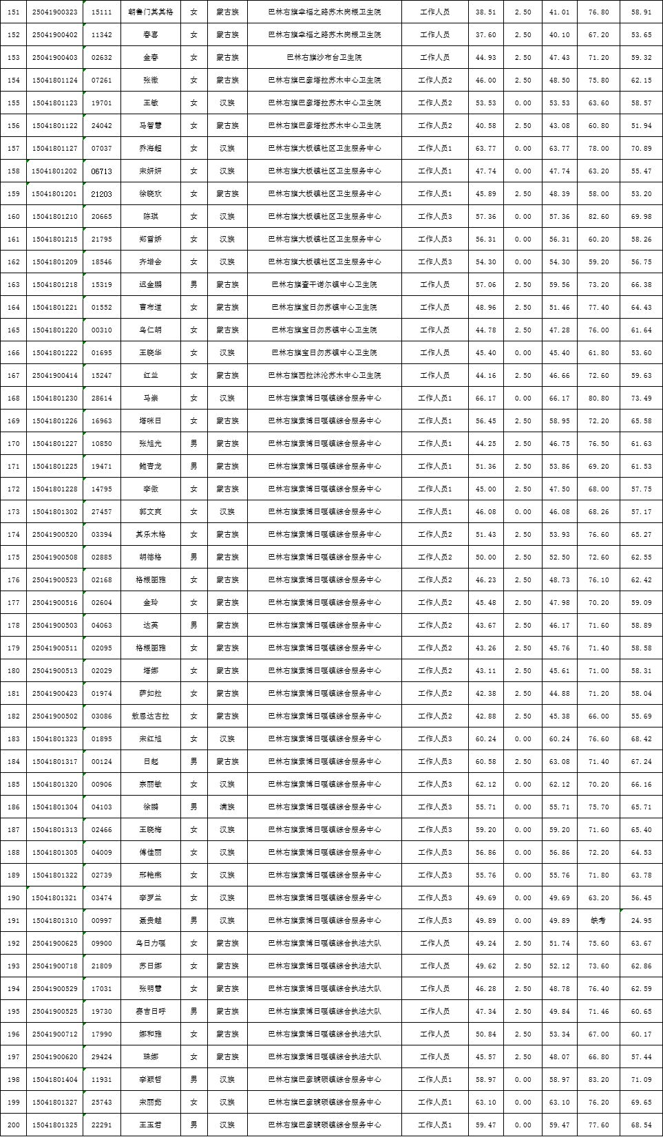 巴林总人口数_巴林鸡血石