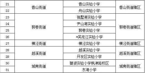 2020苏州各市区人口_苏州市区有几个区