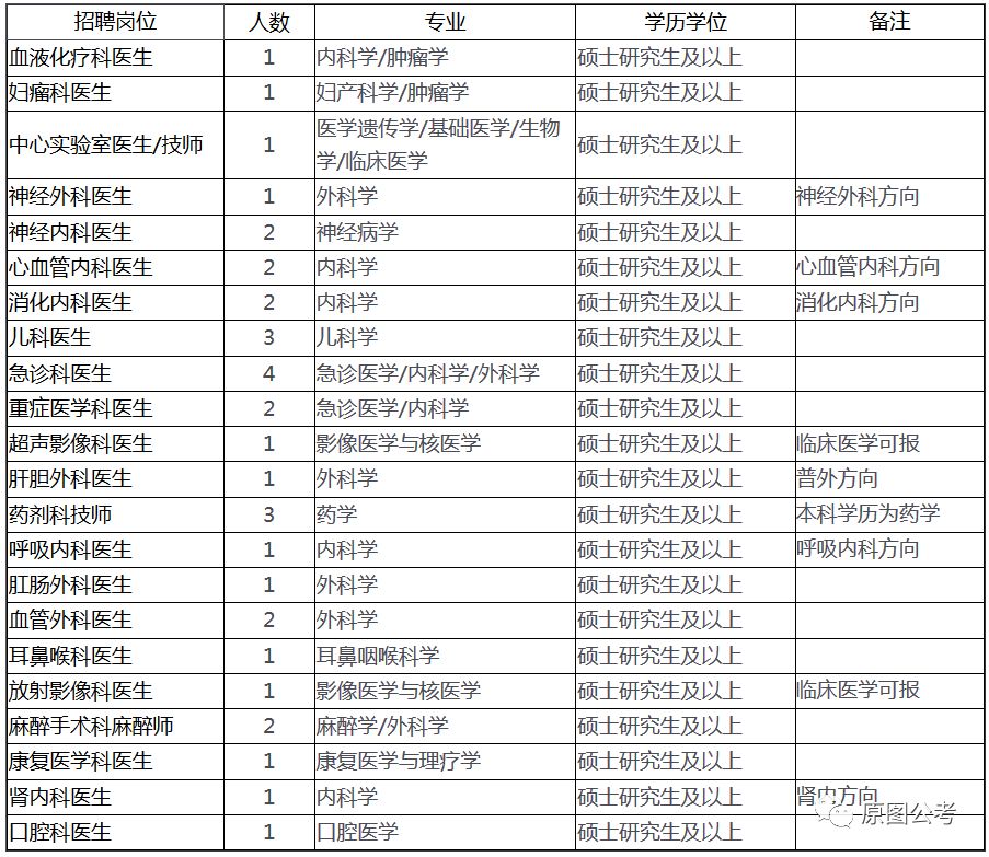 中国研究生以上学历人口比例2020_2020中国学历比例