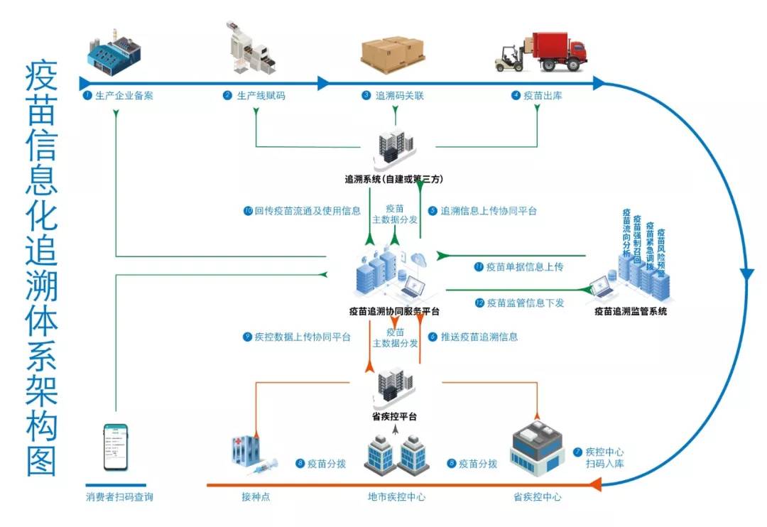 推行疫苗清除人口_疫苗接种