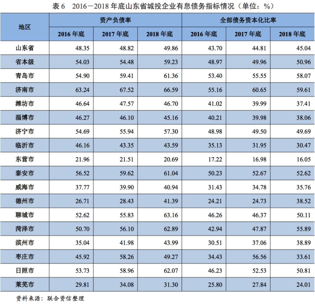 2020年山东省地级市g_山东省地图全图(2)