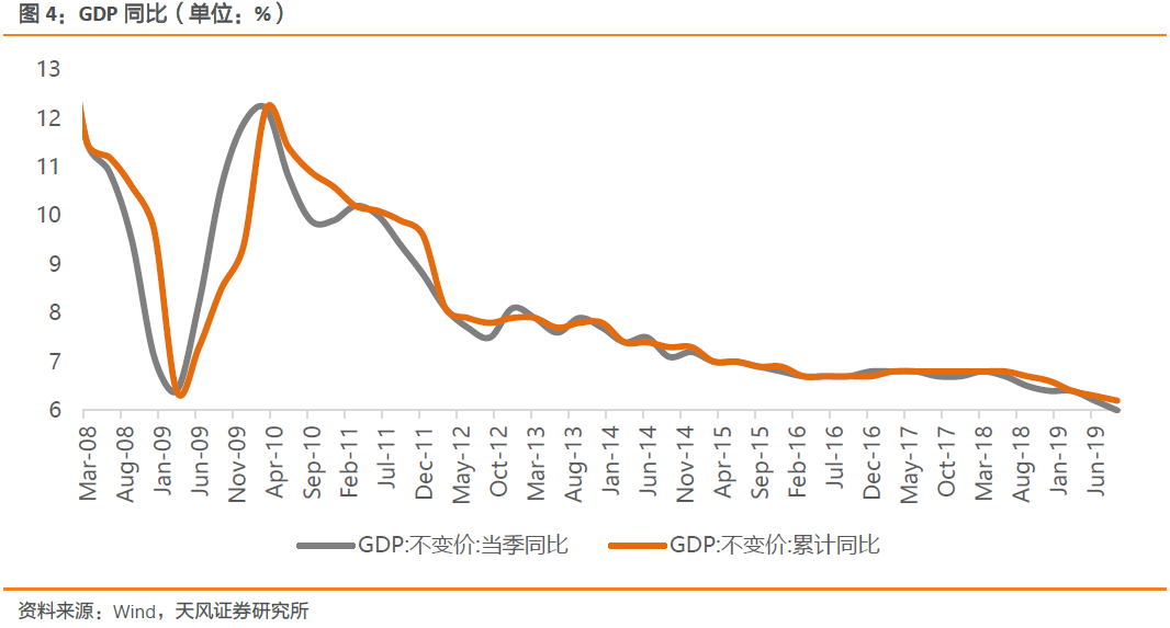 2020年春季gdp_2020年中国gdp