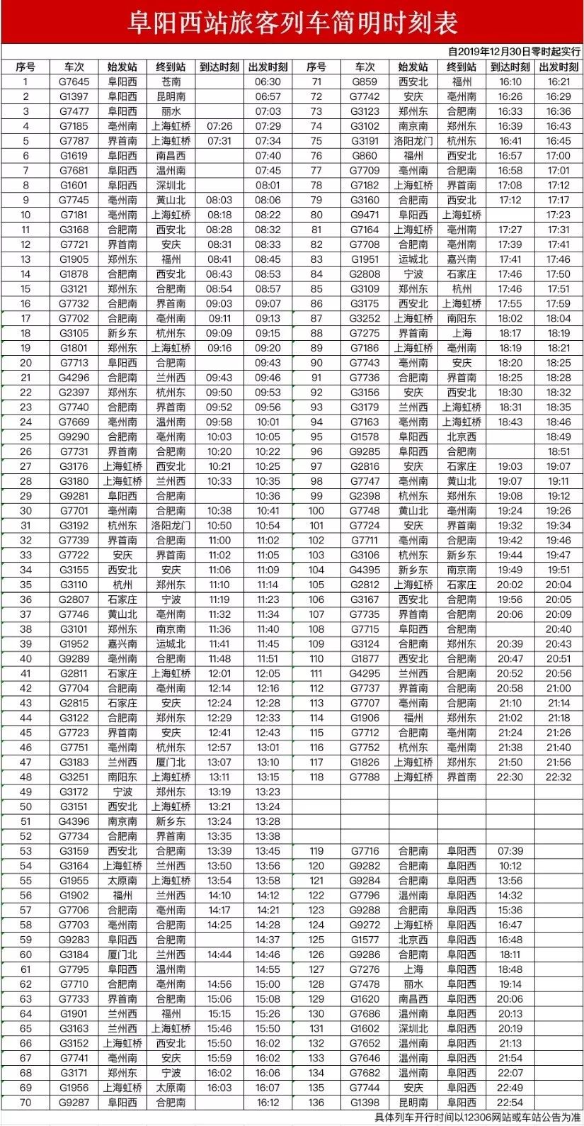 阜阳高铁40分钟后正式调图所有车次信息公布还有车票打折