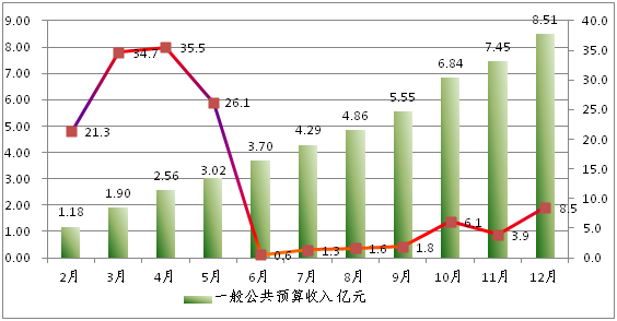 宜良gdp_被忽视的宜良 农业大县如何变身康养旅游之城