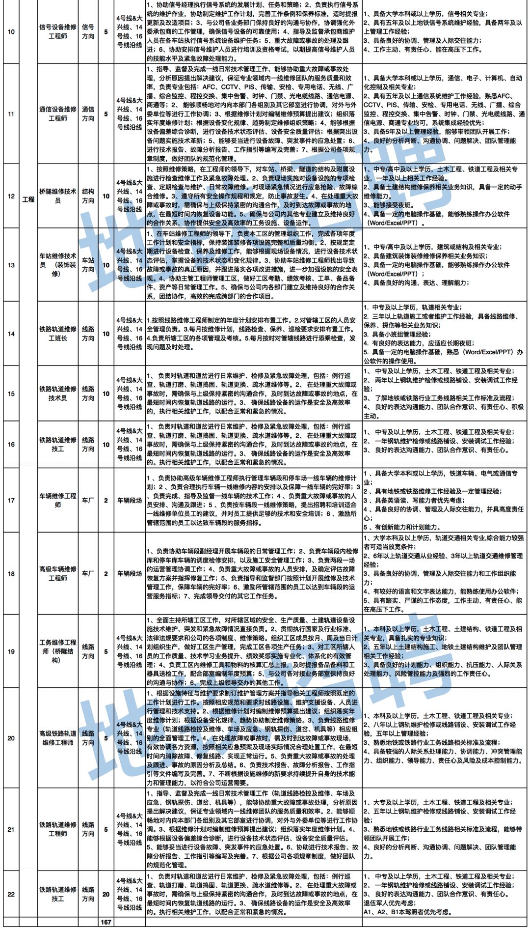 京港地铁招聘_京港地铁招聘(5)