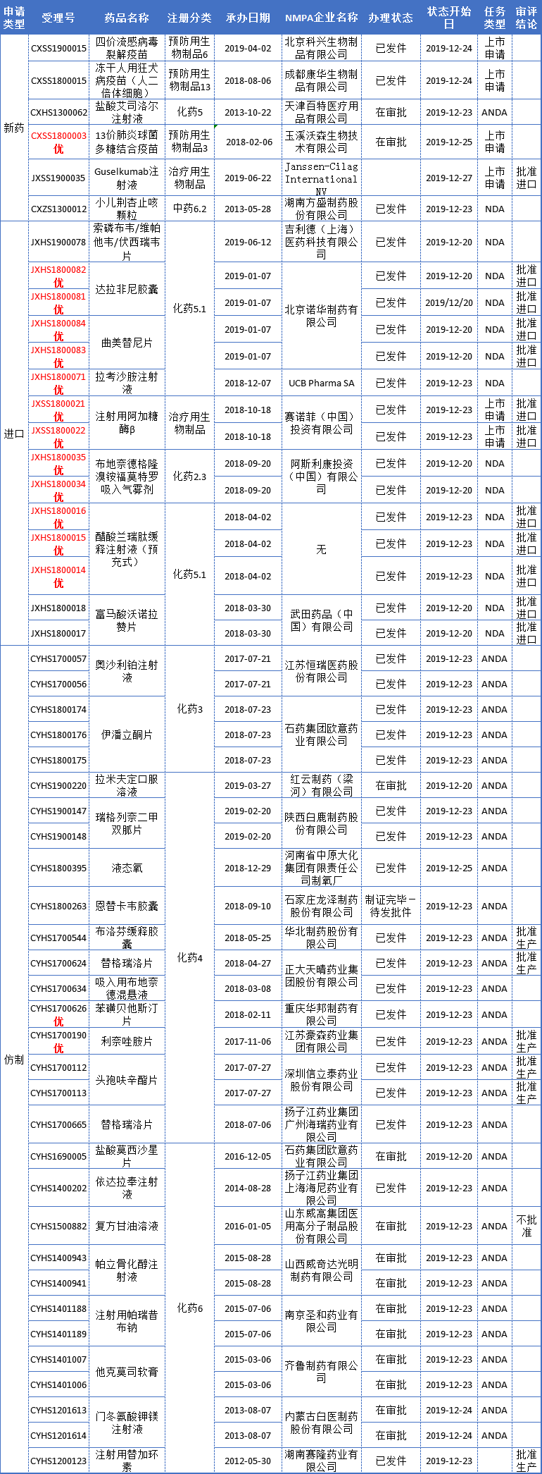 古塞奇尤单抗注射液
