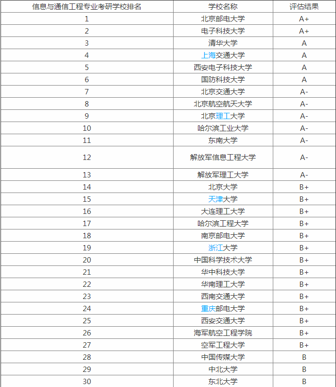 工商管理类大学排名_湖南工商大学(2)