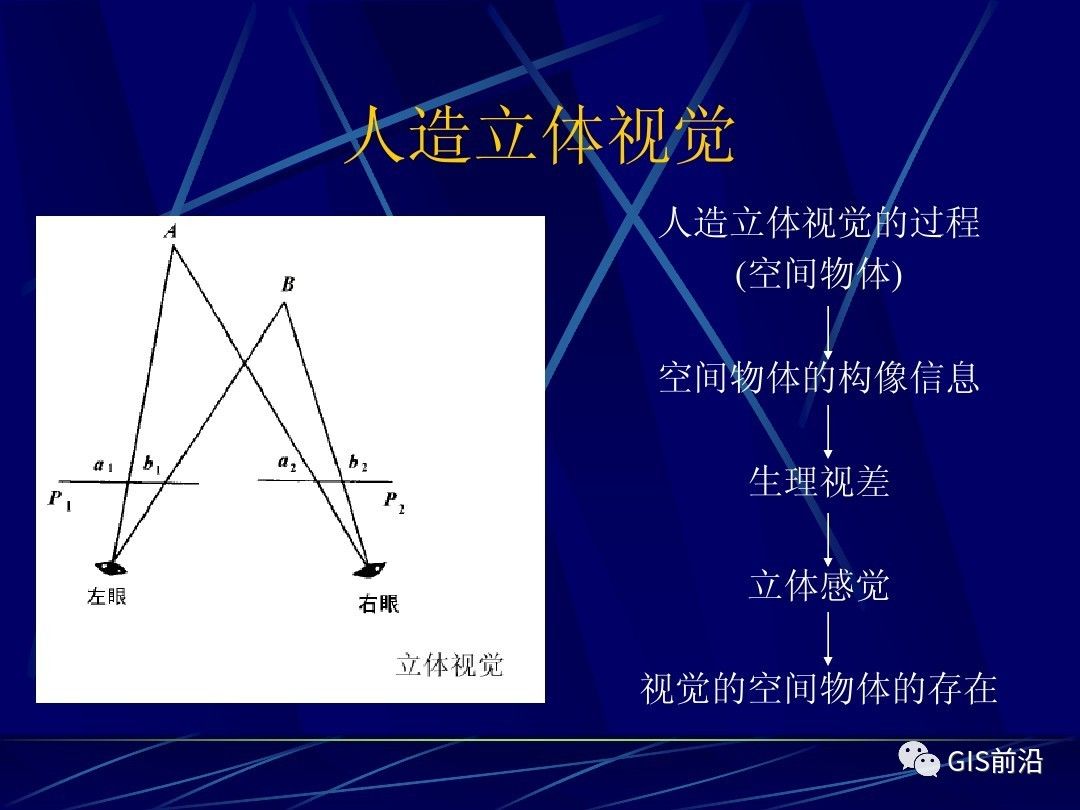 航测的原理_专业知识 如何快速掌握航测数据加工处理 看本文就够了