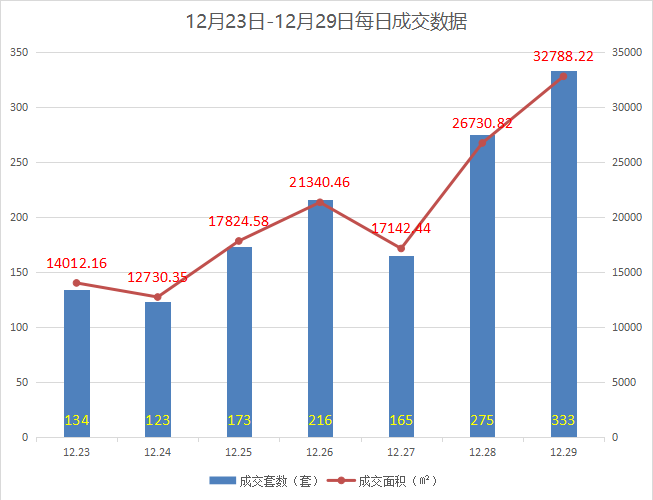 光明新区GDP第一_光明新区首季GDP比增23 资金链收紧难题亟待破解(2)