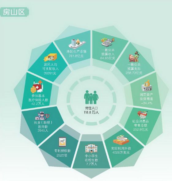 贵安新区gdp排行_中国经济规模最小的三个国家级新区,堪比小县城(2)