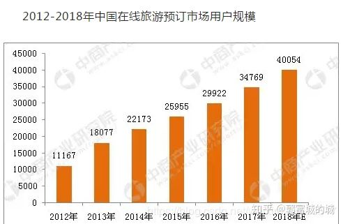 历年来旅游业在GDP中的占比_8亿人次国庆出行哪个城市游客最多 境内游涨价35 最贵的居然是这里