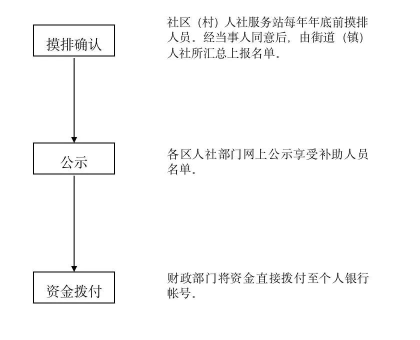 人口生存类型_方舟生存进化图片