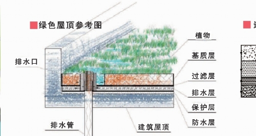 海绵城市是什么?