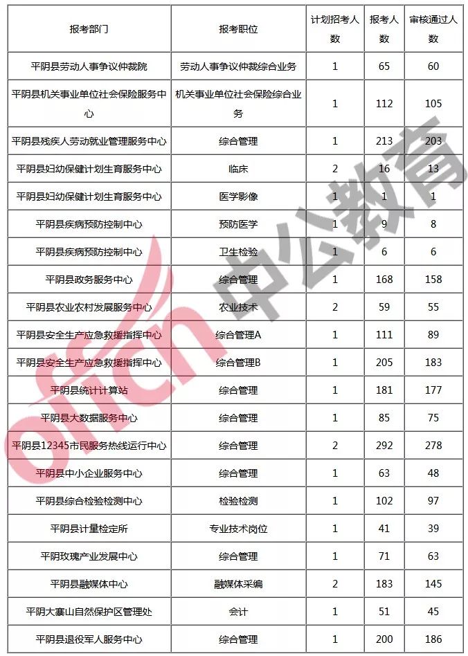 平阴人口数量_平阴玫瑰图片