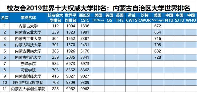 冶金大学排名_江西理工大学冶金工程(2)