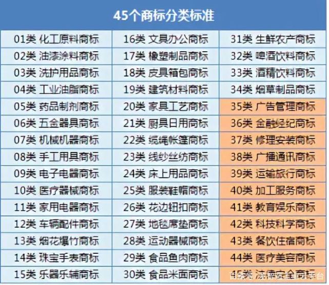 注册商标名字大全