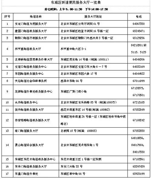 人口普查会查手机号码_人口普查手机壁纸(3)