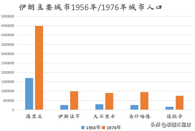 德黑兰gdp_尽管美国削弱了伊朗的经济,但德黑兰正赢得争夺影响力的战略斗争(3)