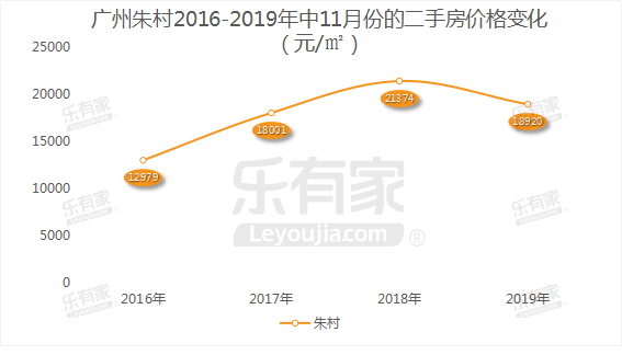 永和人口数_人口普查(3)