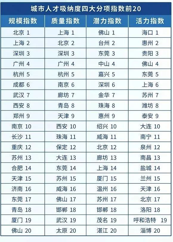 东莞哪个gdp好_新晋万亿GDP城市,你最看好谁 西安东莞济南合肥 福州南通泉州(3)