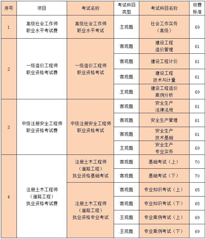 卫生费按人口收费标准_人口普查(2)