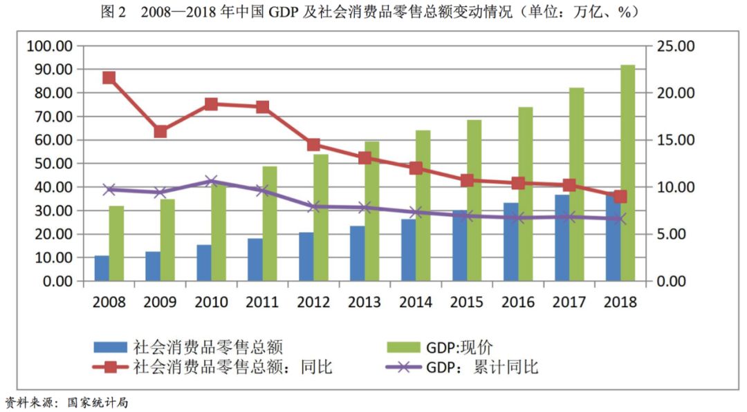 十年来经济总量持续增加的原因_十年简谱(3)