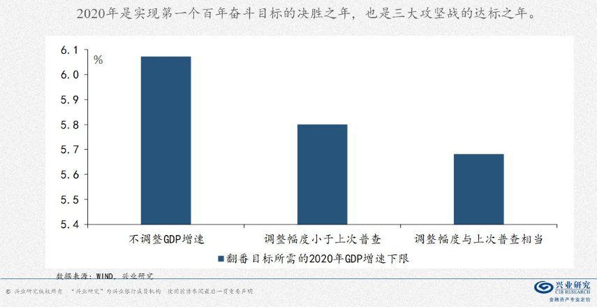 朋友圈gdp(2)