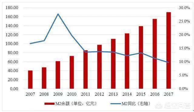 贷款的钱算不算在gdp_房价下不来消费上不去,国人背负31万亿房贷,想消费钱包却很诚实