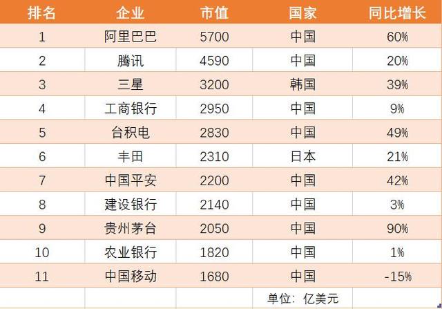 亚洲企业排名_亚洲地图