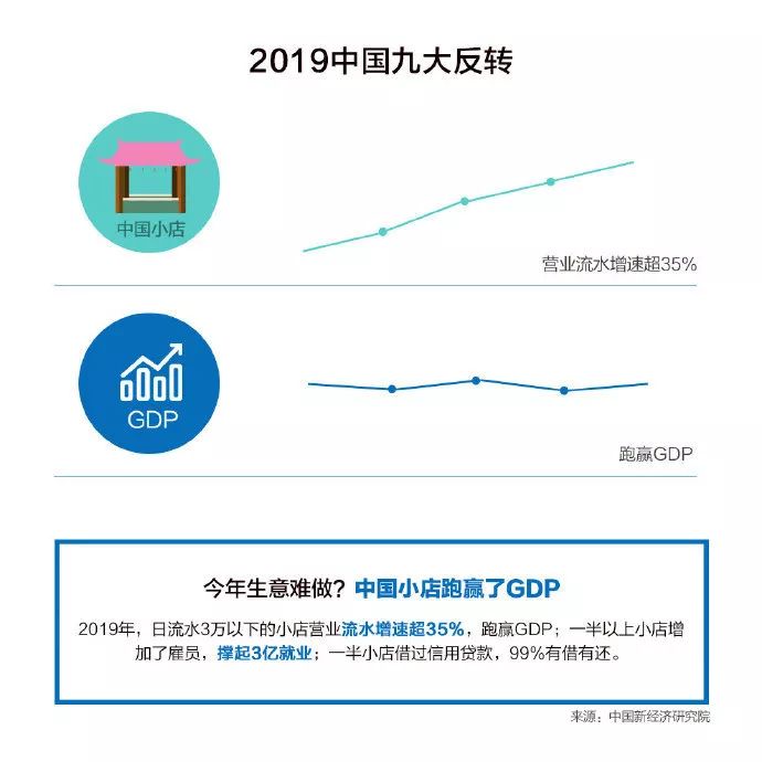 脑gdp_中国gdp增长图(2)