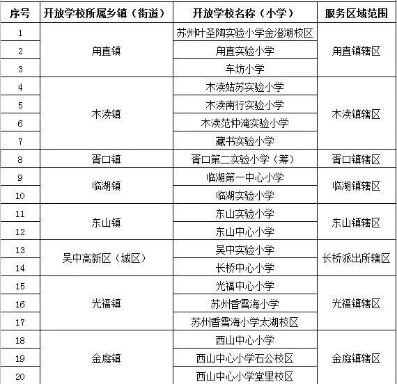 2020年苏州市户籍人口_苏州市地图(2)