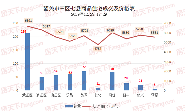 乐昌与翁源gdp_2020年翁源GDP同比增长6.1 增速居韶关首位(2)