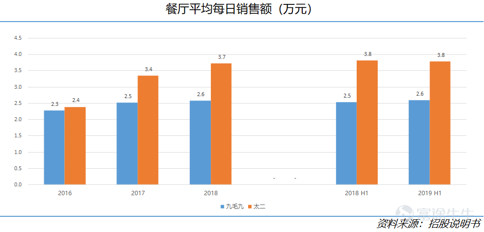 姜堰人均gdp在泰州排第九_海军之城泰州市的2020上半年GDP出炉,在江苏省排名第几(3)