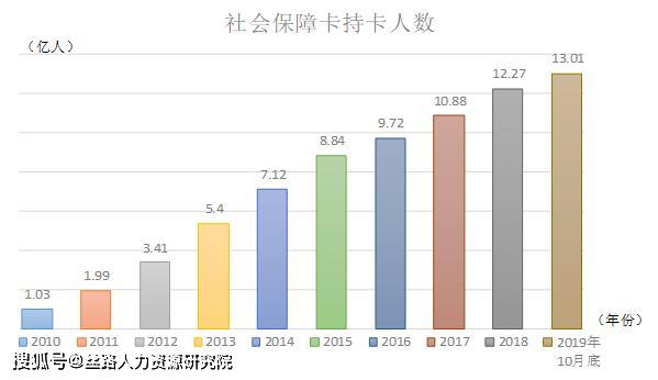 全国人口多少亿_在70张世界地图里,发现了一些被忽略的真相(3)