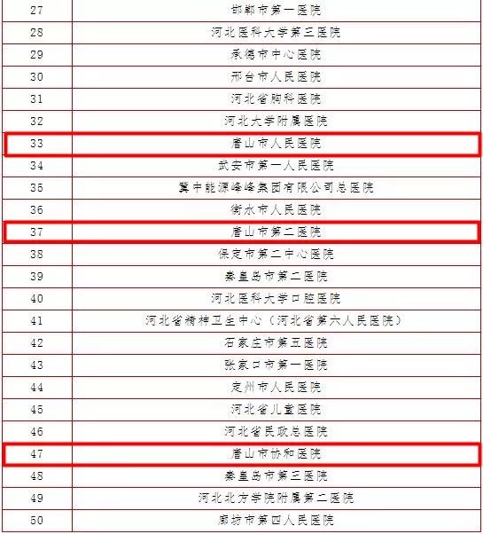 公立医院排名_太原公立医院有哪些
